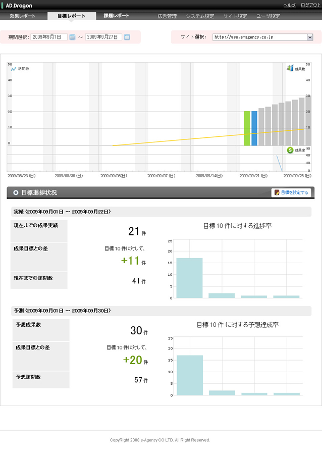 活鱼设计工作室——日本广告分析效果统计系统页面设计